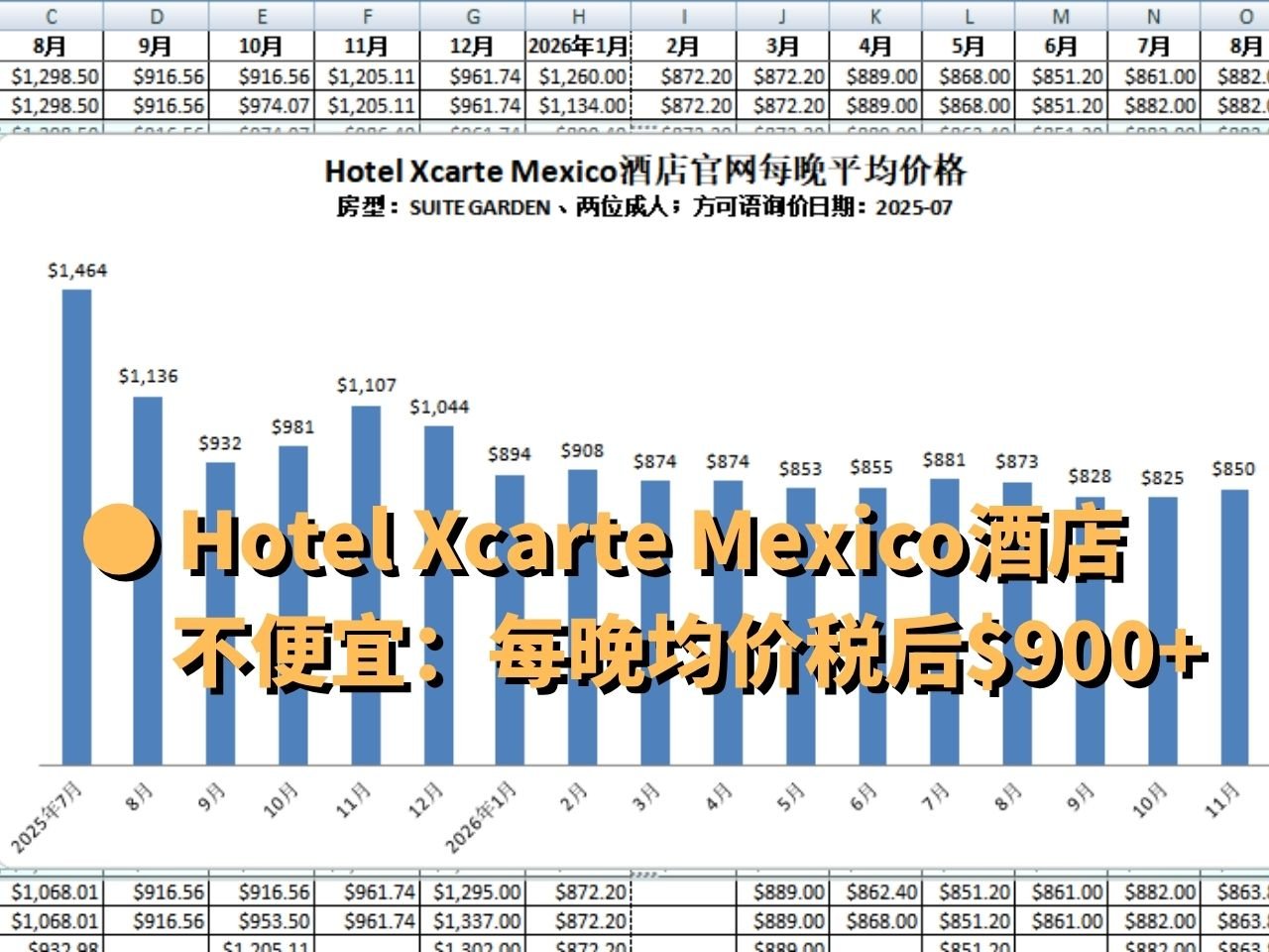 10 hotel xcaret mexico average price 900 per night after tax