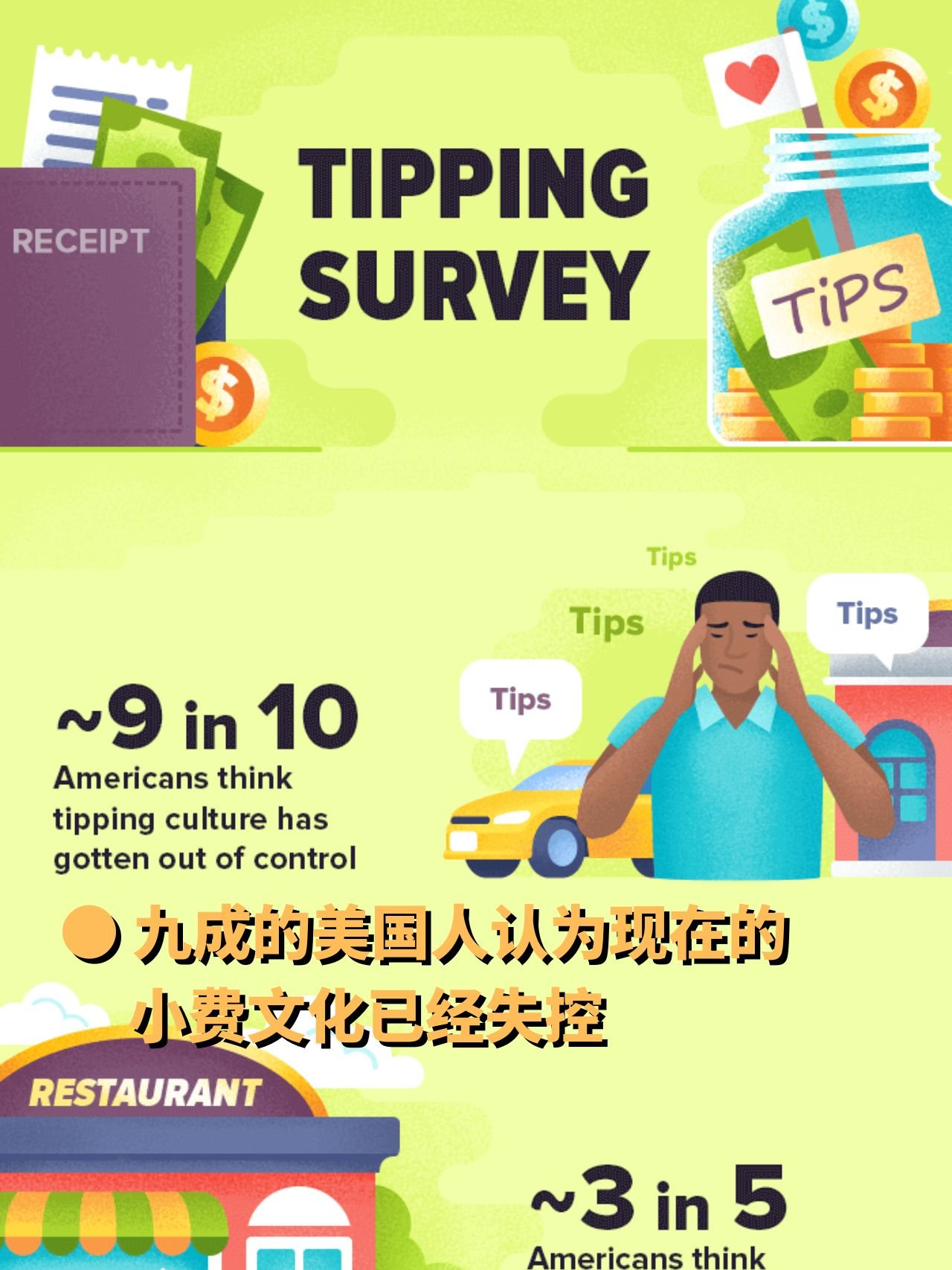 2 wallethub tipping survey