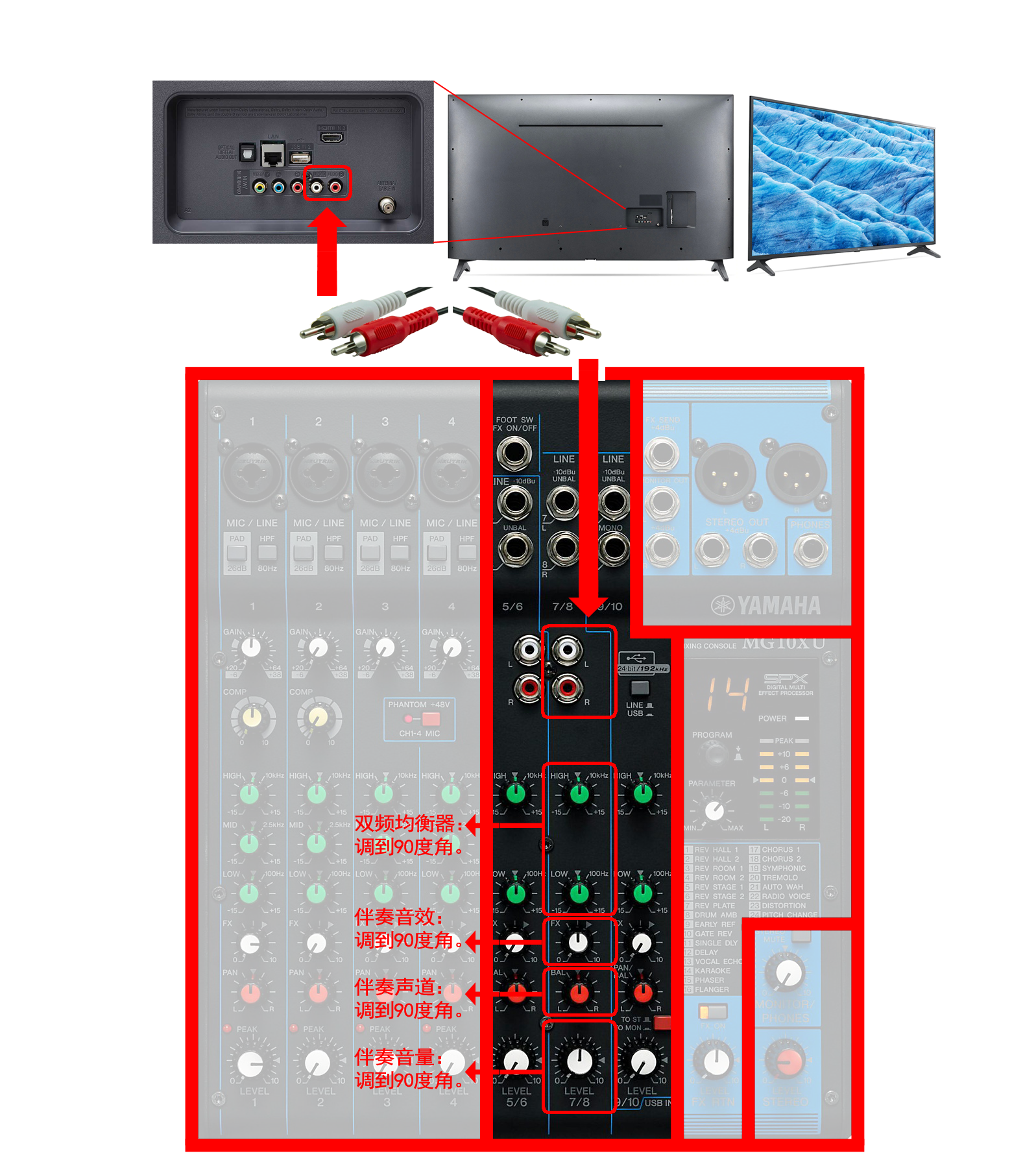 tv to mixer