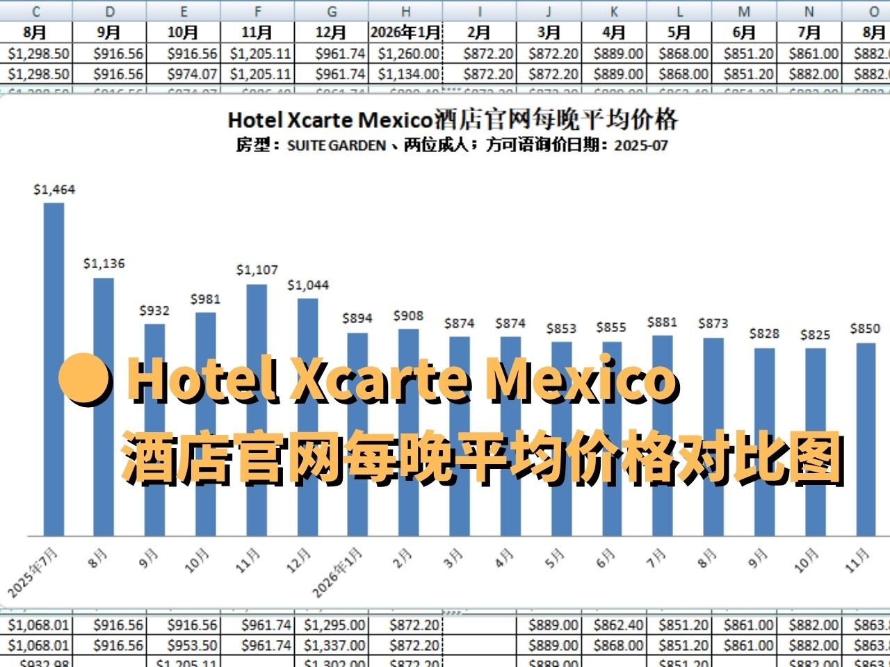 3 average nightly price of hotel xcarte mexico comparison chart