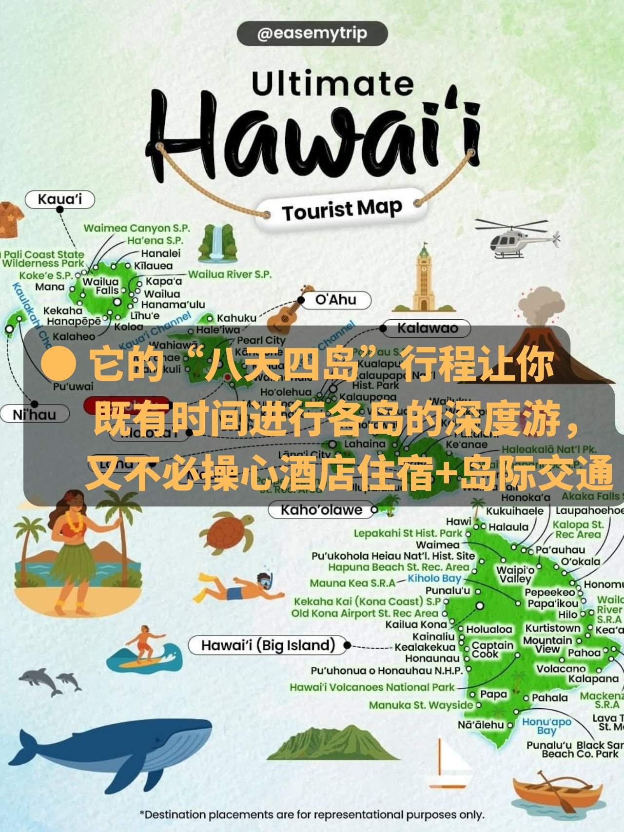 3 its 8 day 4 island itinerary allows for in depth exploration of hawaii islands
