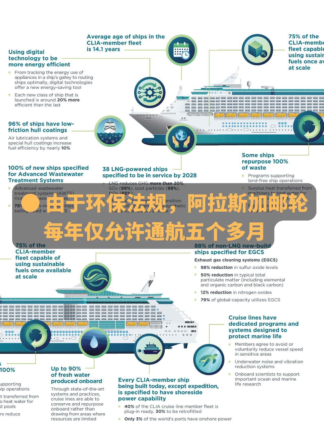 4 due to environmental regulations alaska cruises are permitted to operate for only a little over five months each year